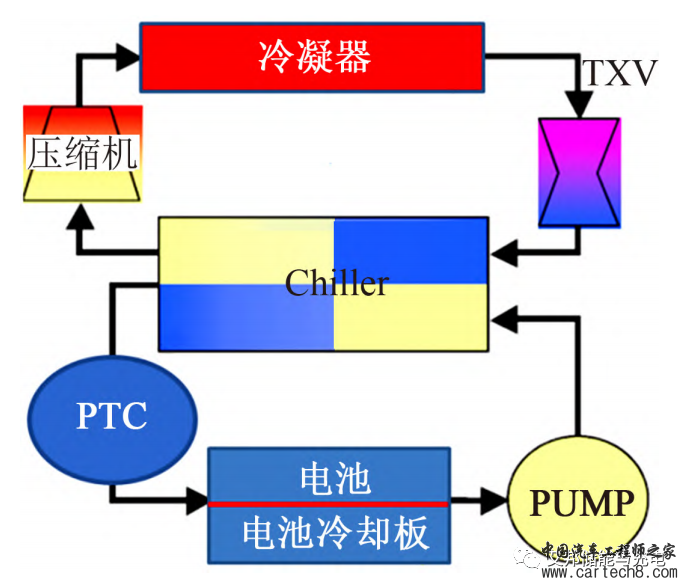 浸没式液冷电池包热管理方案w1.jpg