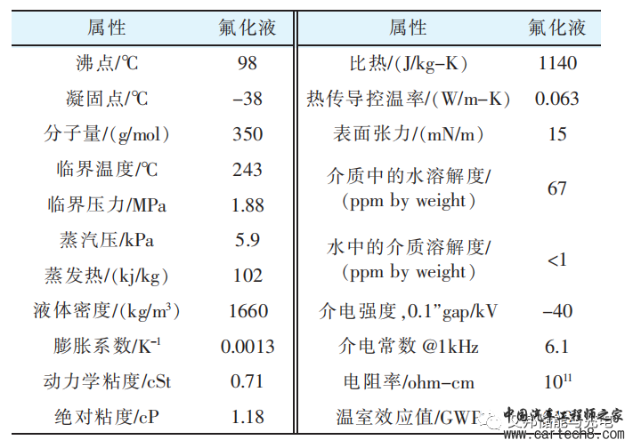 浸没式液冷电池包热管理方案w6.jpg