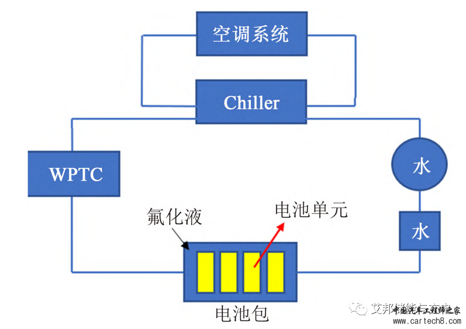 浸没式液冷电池包热管理方案w7.jpg