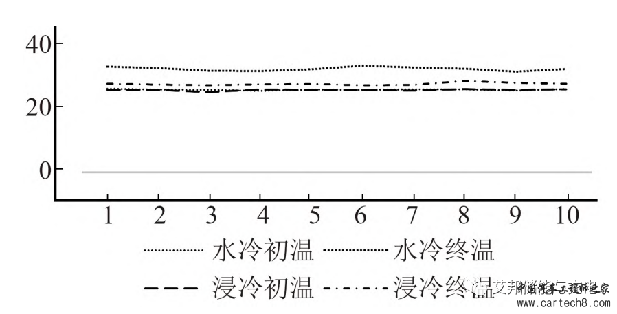 浸没式液冷电池包热管理方案w12.jpg