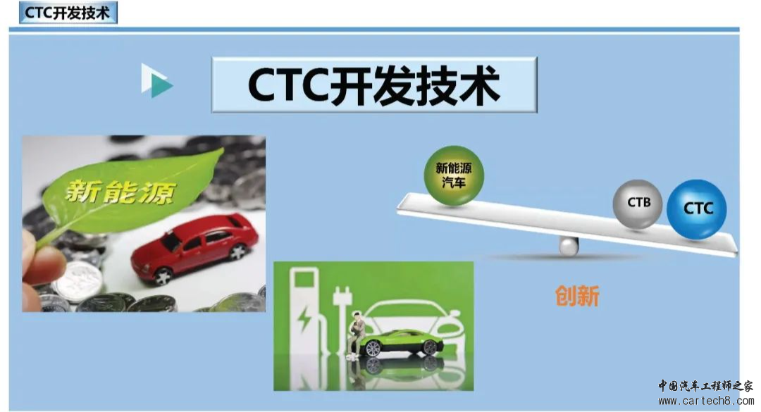 【176页可下载】新能源汽车CTC_CTB开发技术详细方案w3.jpg