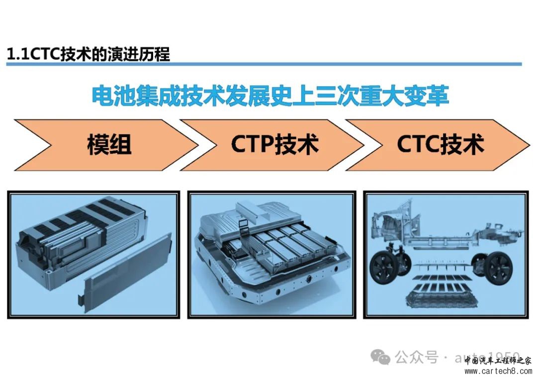 【176页可下载】新能源汽车CTC_CTB开发技术详细方案w6.jpg