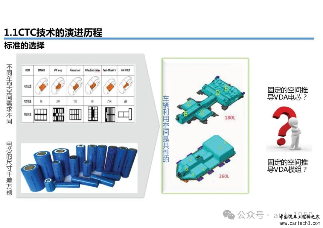 【176页可下载】新能源汽车CTC_CTB开发技术详细方案w9.jpg