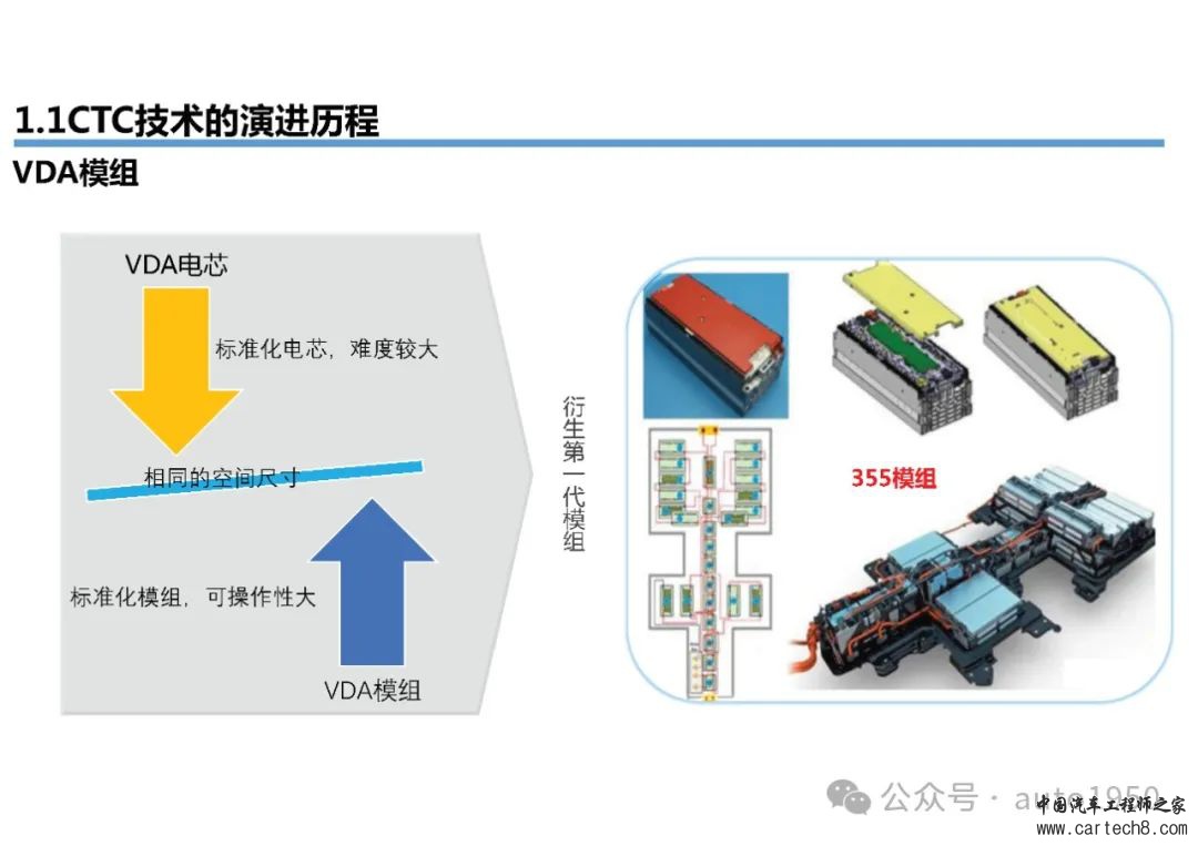 【176页可下载】新能源汽车CTC_CTB开发技术详细方案w10.jpg