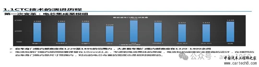 【176页可下载】新能源汽车CTC_CTB开发技术详细方案w11.jpg