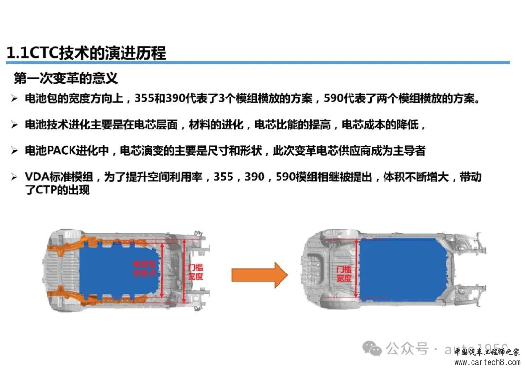 【176页可下载】新能源汽车CTC_CTB开发技术详细方案w13.jpg