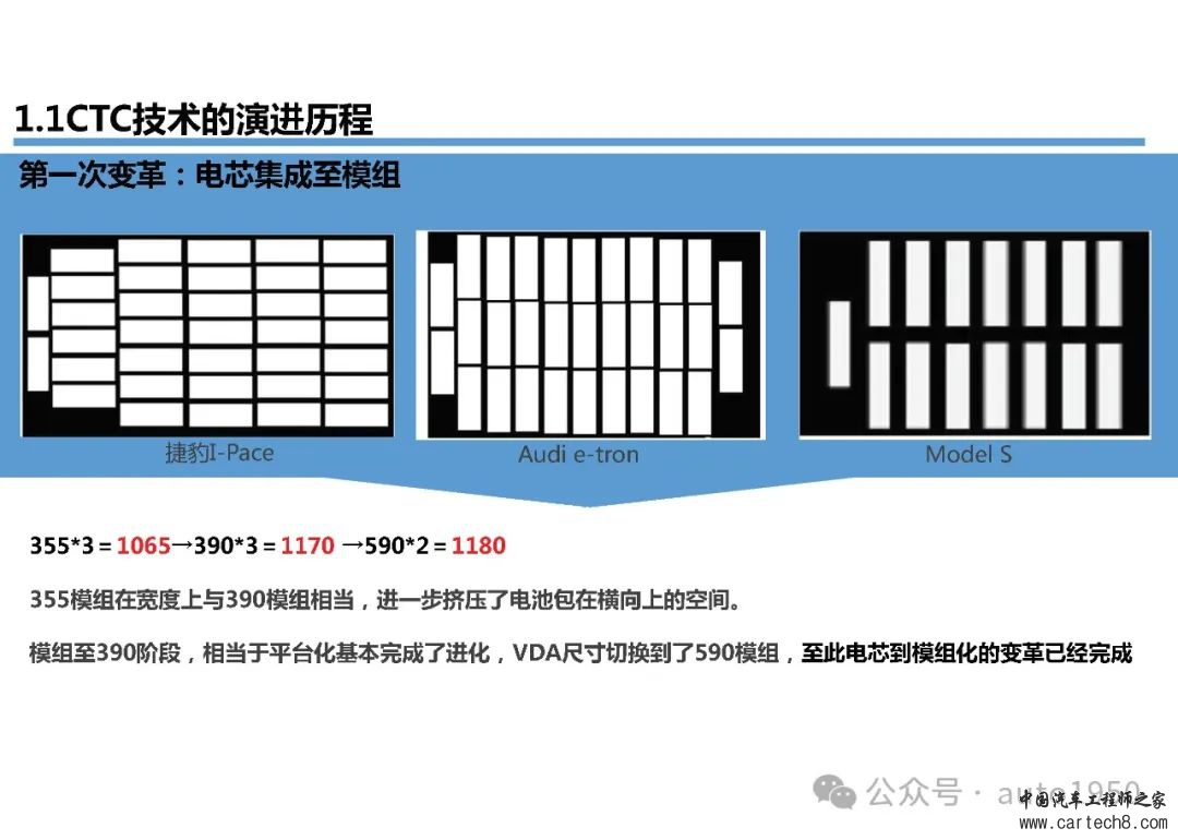 【176页可下载】新能源汽车CTC_CTB开发技术详细方案w12.jpg