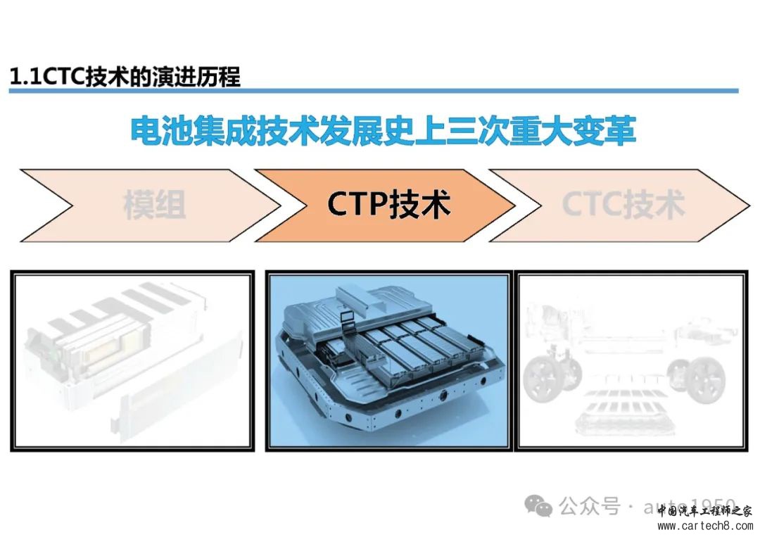 【176页可下载】新能源汽车CTC_CTB开发技术详细方案w14.jpg