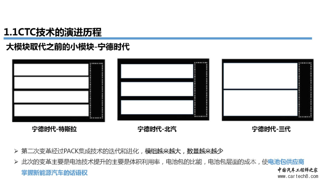 【176页可下载】新能源汽车CTC_CTB开发技术详细方案w16.jpg