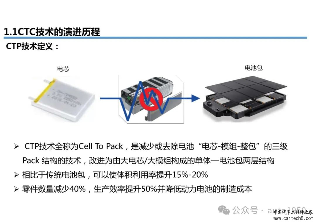 【176页可下载】新能源汽车CTC_CTB开发技术详细方案w15.jpg