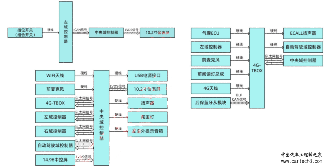 小鹏、蔚来、比亚迪、智己电子架构最新情况梳理w4.jpg