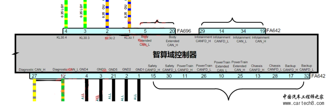 小鹏、蔚来、比亚迪、智己电子架构最新情况梳理w11.jpg