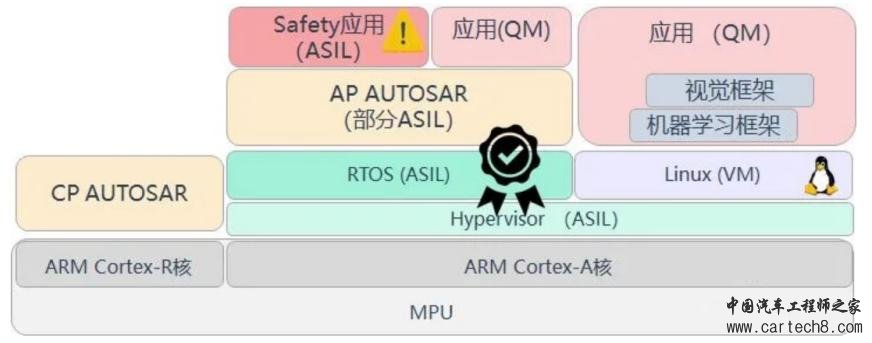 智能网联汽车电子电气架构(中)w3.jpg