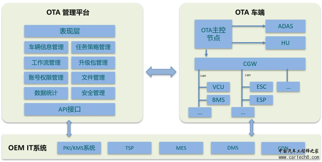 智能网联汽车电子电气架构(中)w9.jpg