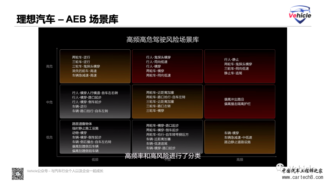 理想汽车OTA 5.0 的智能驾驶w6.jpg
