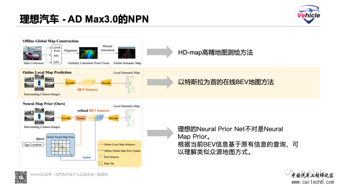 理想汽车OTA 5.0 的智能驾驶w9.jpg