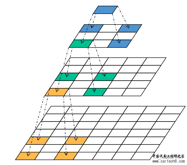 自动驾驶中多模态下的Freespace检测到底如何实现轻量化w3.jpg