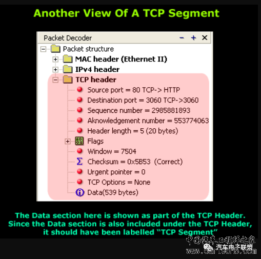 TCP传输协议专题（03）：TCP Header/Segmentw3.jpg