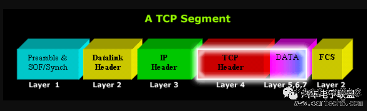 TCP传输协议专题（03）：TCP Header/Segmentw2.jpg