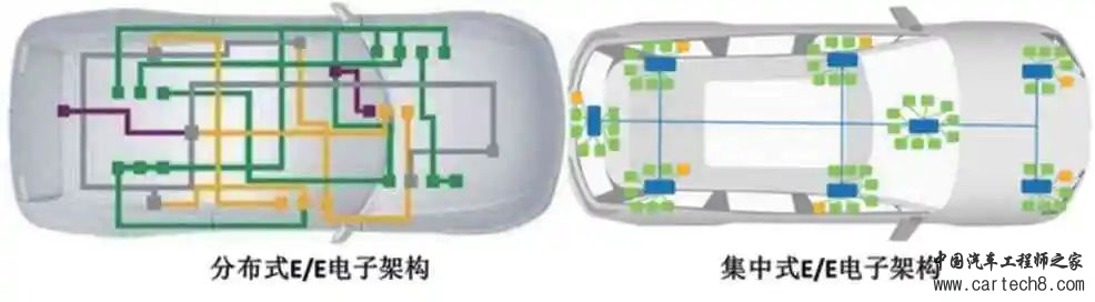 基于ASPICE模型的汽车软件开发质量管理w2.jpg
