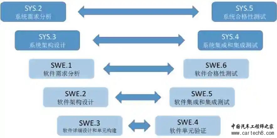 基于ASPICE模型的汽车软件开发质量管理w4.jpg