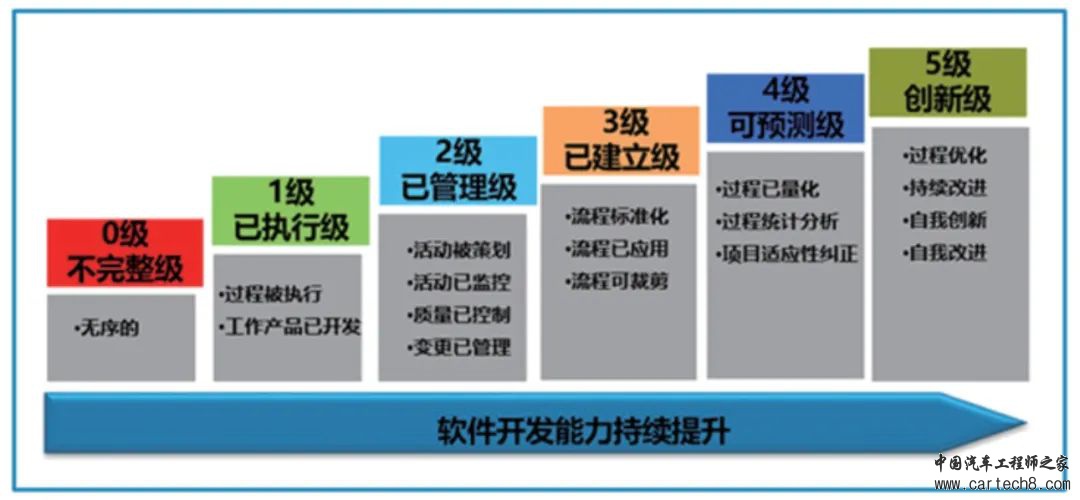 基于ASPICE模型的汽车软件开发质量管理w3.jpg