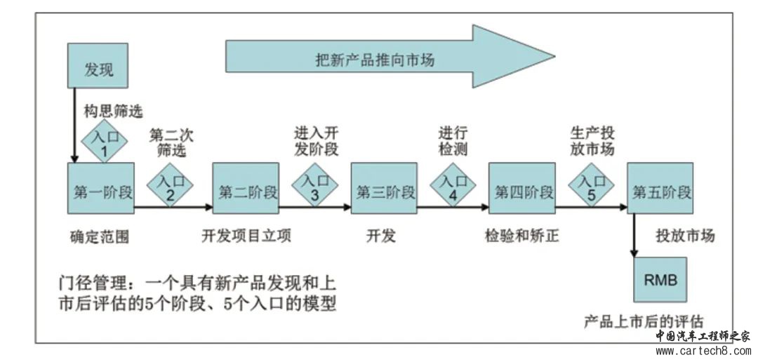 基于ASPICE模型的汽车软件开发质量管理w5.jpg
