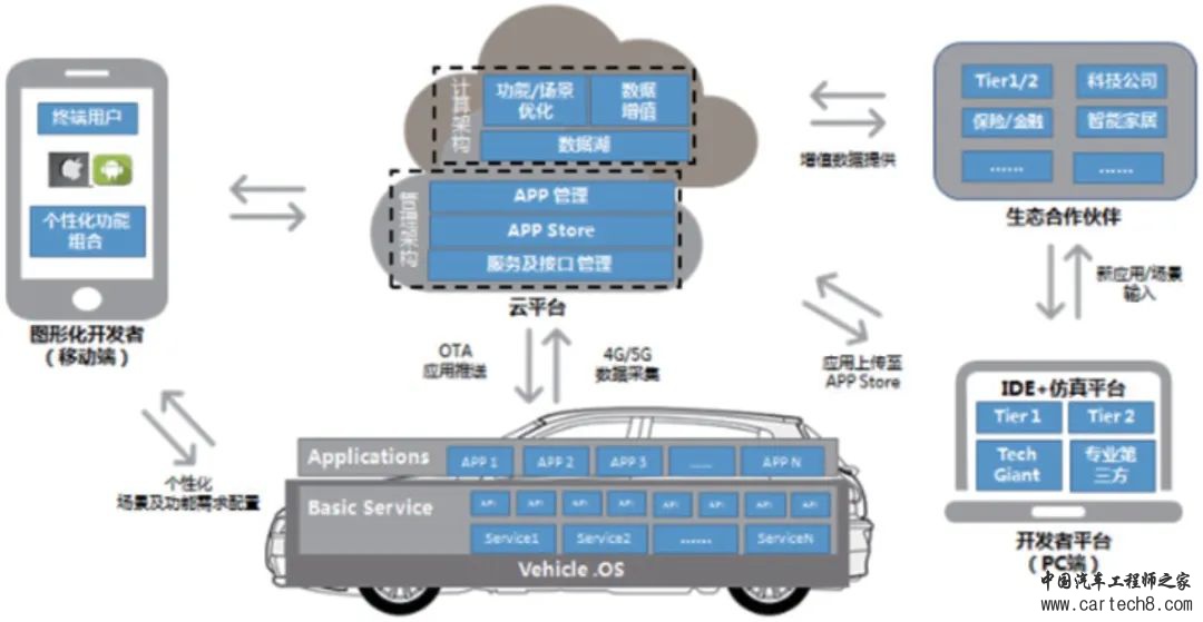 基于ASPICE模型的汽车软件开发质量管理w6.jpg