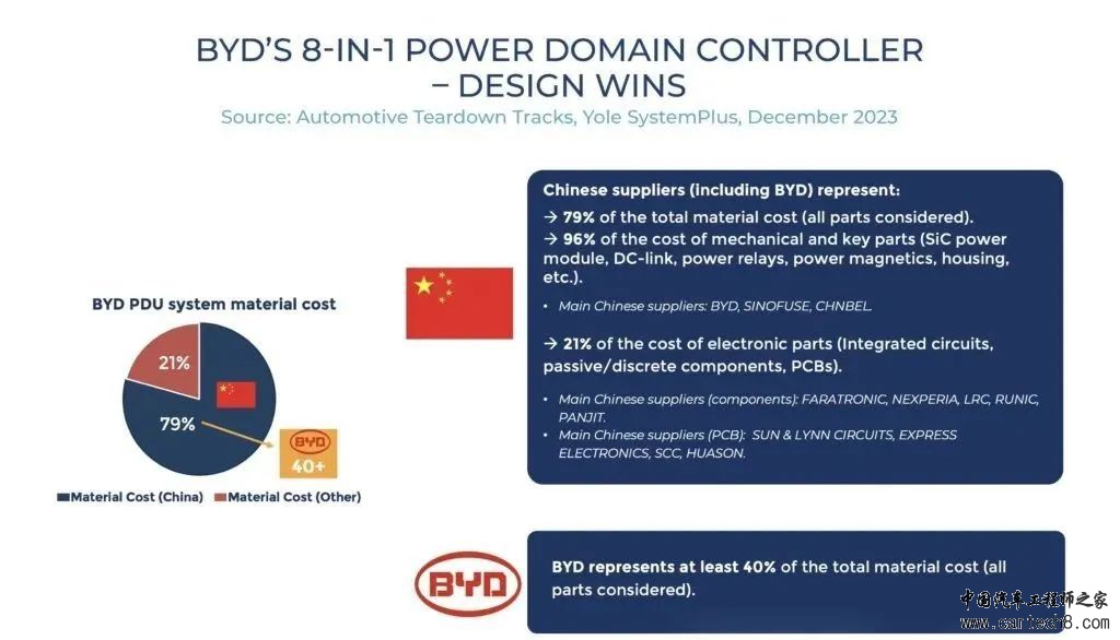比亚迪八合一一体化高压动力总成解析w9.jpg