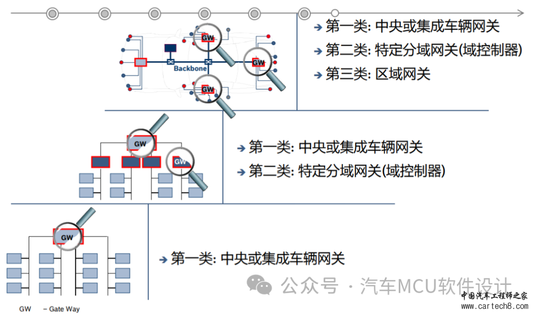 一台智能汽车会使用哪些芯片w2.jpg