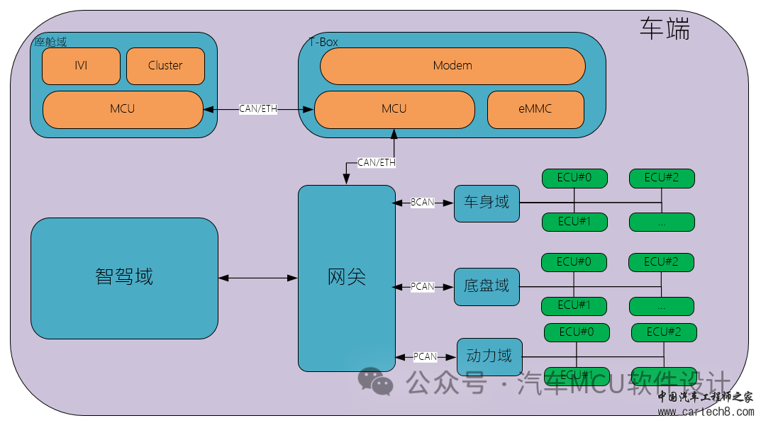 一台智能汽车会使用哪些芯片w3.jpg