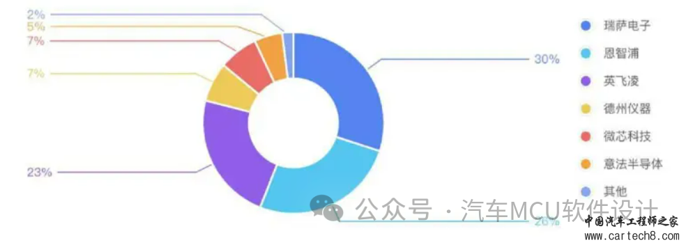 一台智能汽车会使用哪些芯片w4.jpg