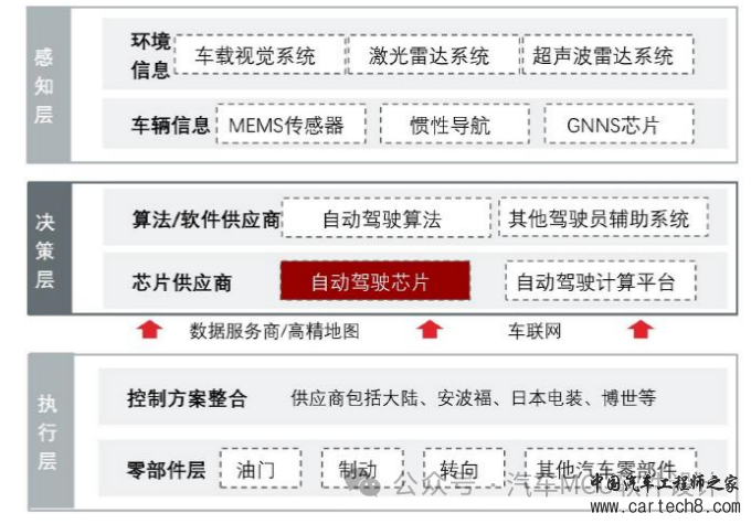 一台智能汽车会使用哪些芯片w6.jpg