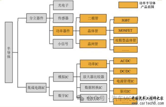 一台智能汽车会使用哪些芯片w8.jpg