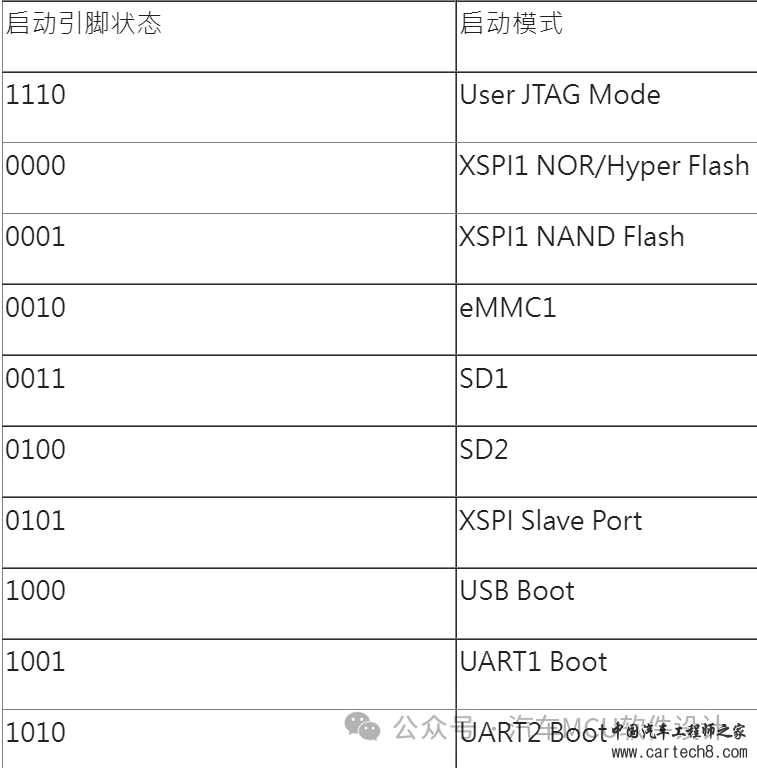 汽车信息安全--芯片厂、OEM安全启动汇总w3.jpg