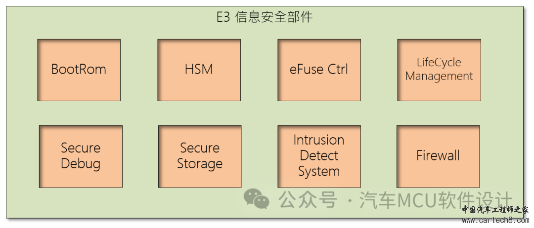 汽车信息安全--芯片厂、OEM安全启动汇总w1.jpg