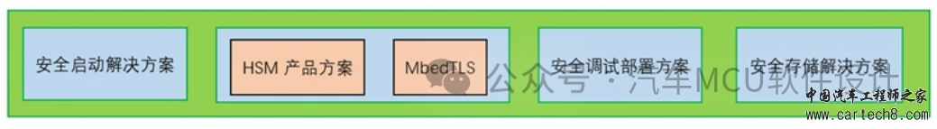 汽车信息安全--芯片厂、OEM安全启动汇总w2.jpg