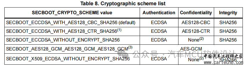 汽车信息安全--芯片厂、OEM安全启动汇总w9.jpg