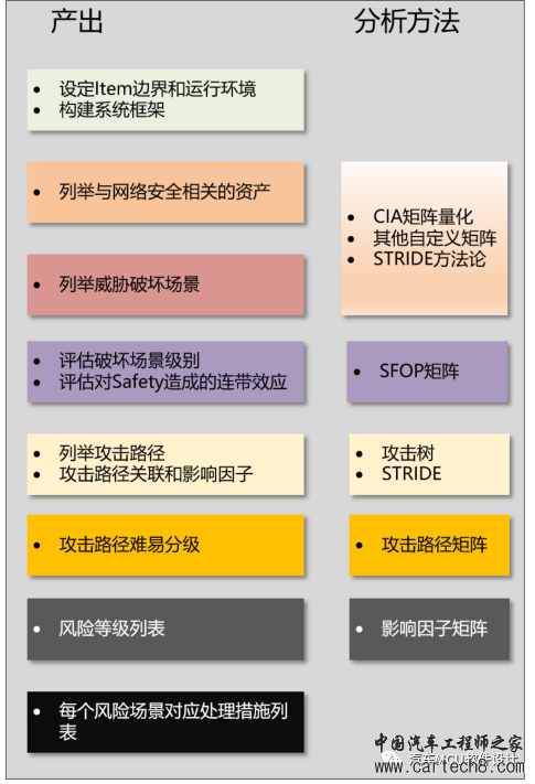 汽车网络安全--ISO\SAE 21434解读w5.jpg