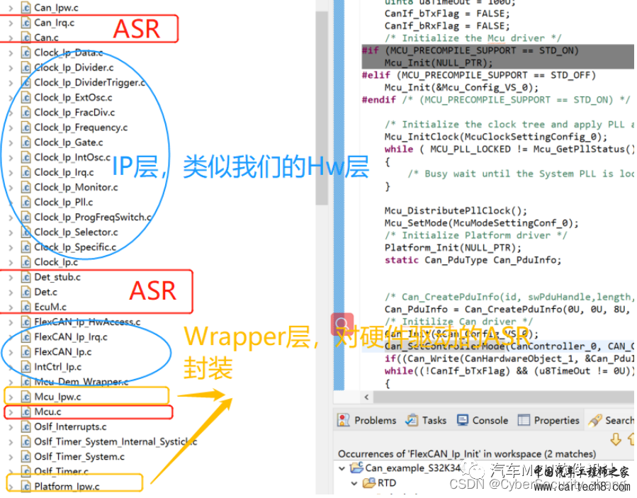 读NXP RTD技术有感w20.jpg