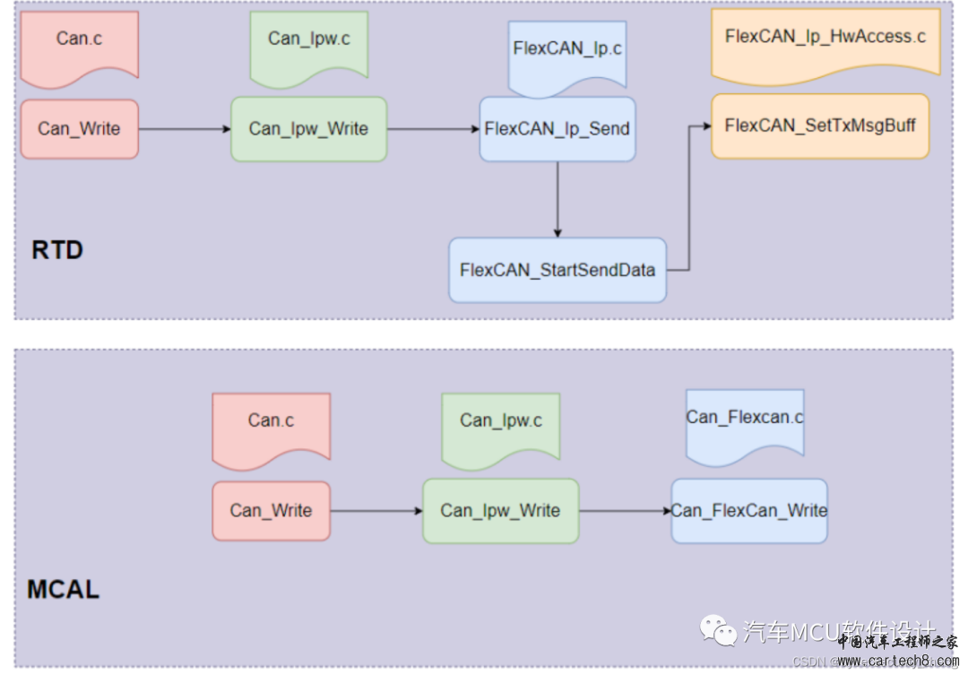 读NXP RTD技术有感w23.jpg