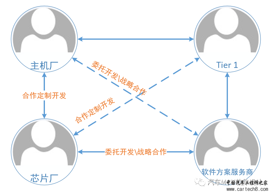 读NXP RTD技术有感w26.jpg