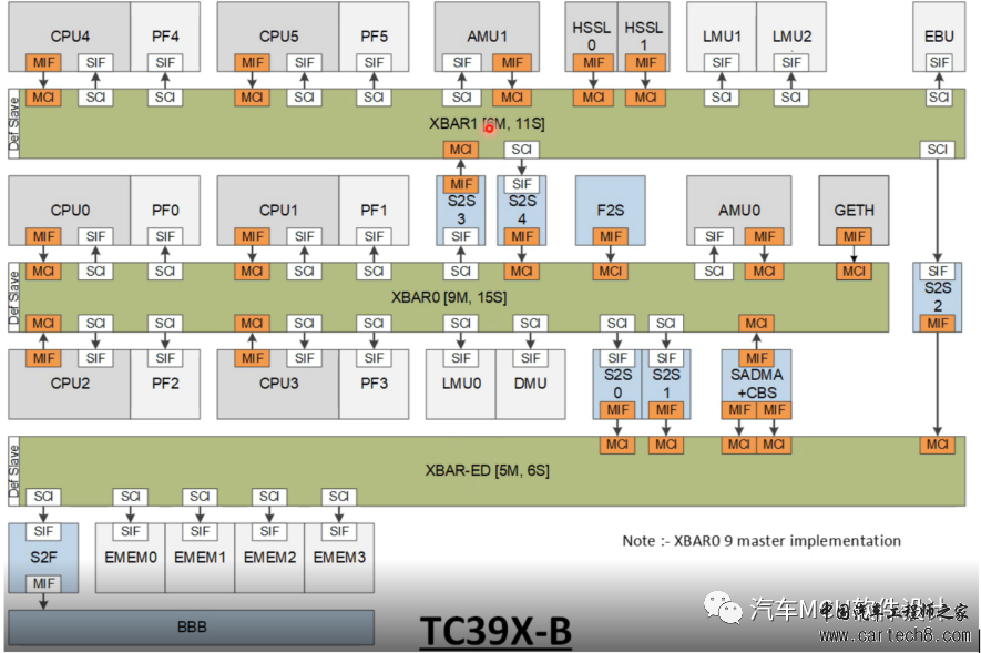 TC3xx--神奇的LMU内存保护机制w2.jpg