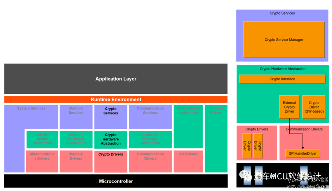 AUTOSAR中的Crypto Stack(1)--概述w1.jpg