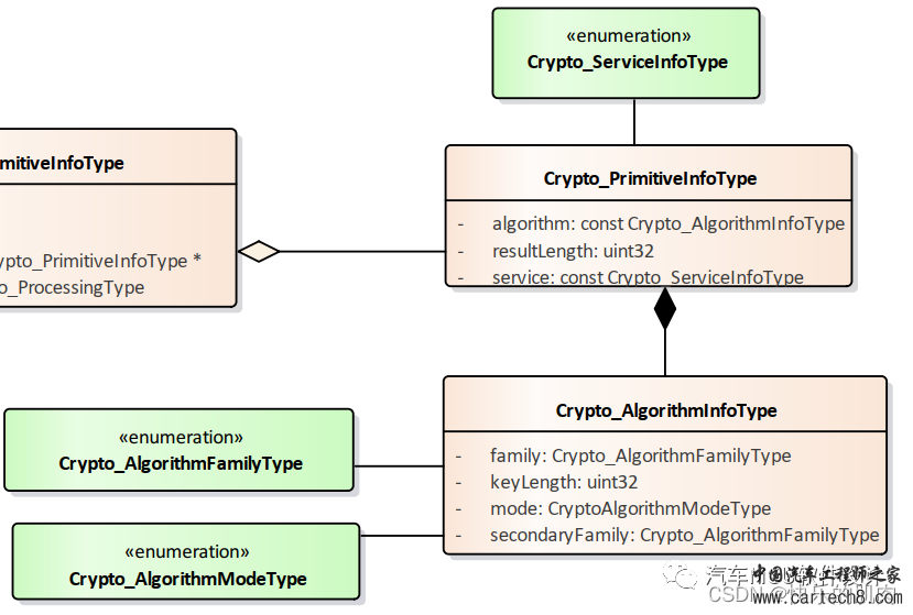 AUTOSAR中的Crypto Stack(1)--概述w3.jpg