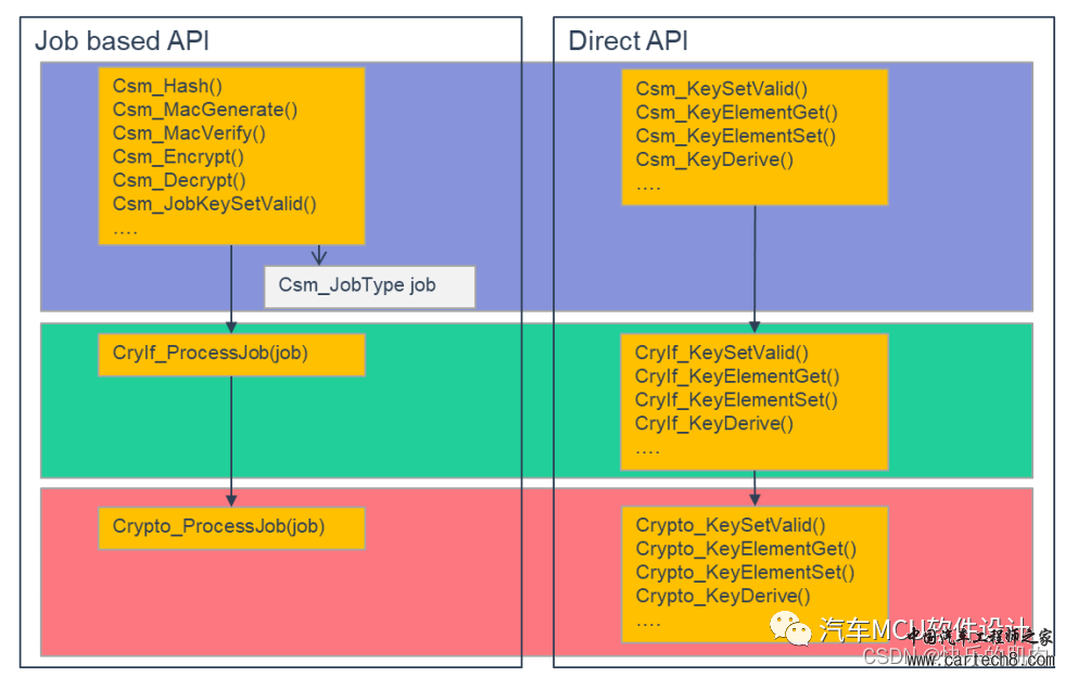 AUTOSAR中的Crypto Stack(1)--概述w5.jpg