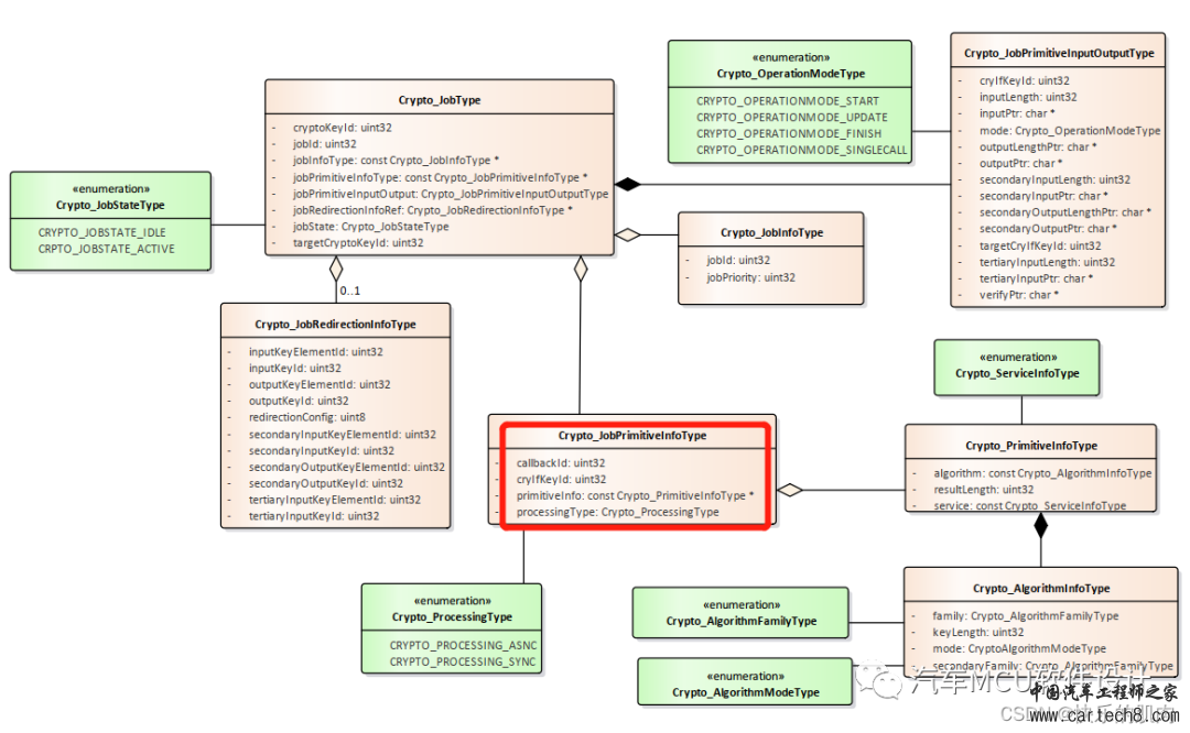 AUTOSAR中的Crypto Stack(1)--概述w4.jpg