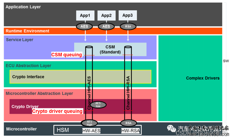 AUTOSAR中的Crypto Stack(1)--概述w7.jpg