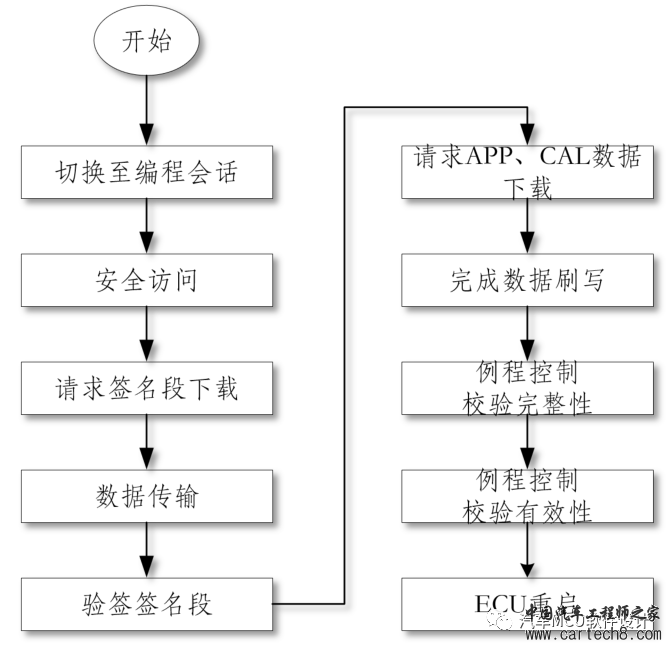 汽车网络安全方案产品交付形态的思考w5.jpg
