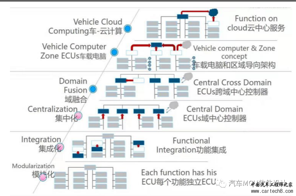 汽车ECU虚拟化技术初探(一)w1.jpg